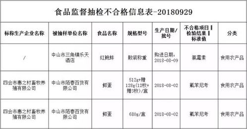 三角這家酒店查出不合格食品，你有無幫襯過？酒店管理何去何從