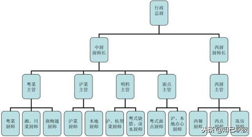 酒店管理職業規劃 從行業現狀到個人成長的全面指南