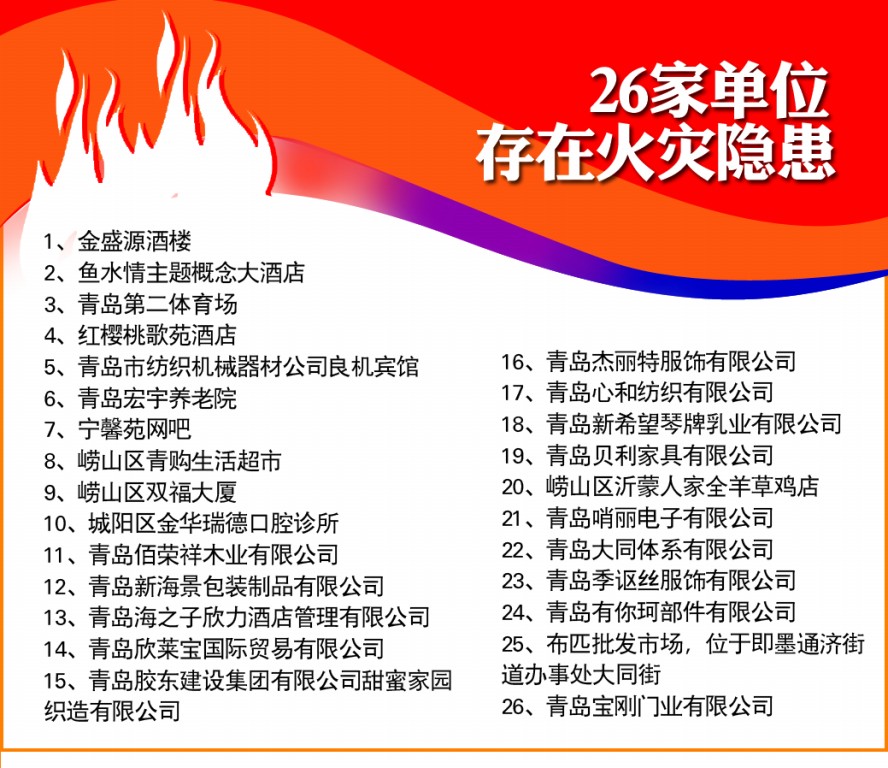 26家單位消防隱患被曝光，魚水情酒店等上榜——酒店管理中的消防安全痛點